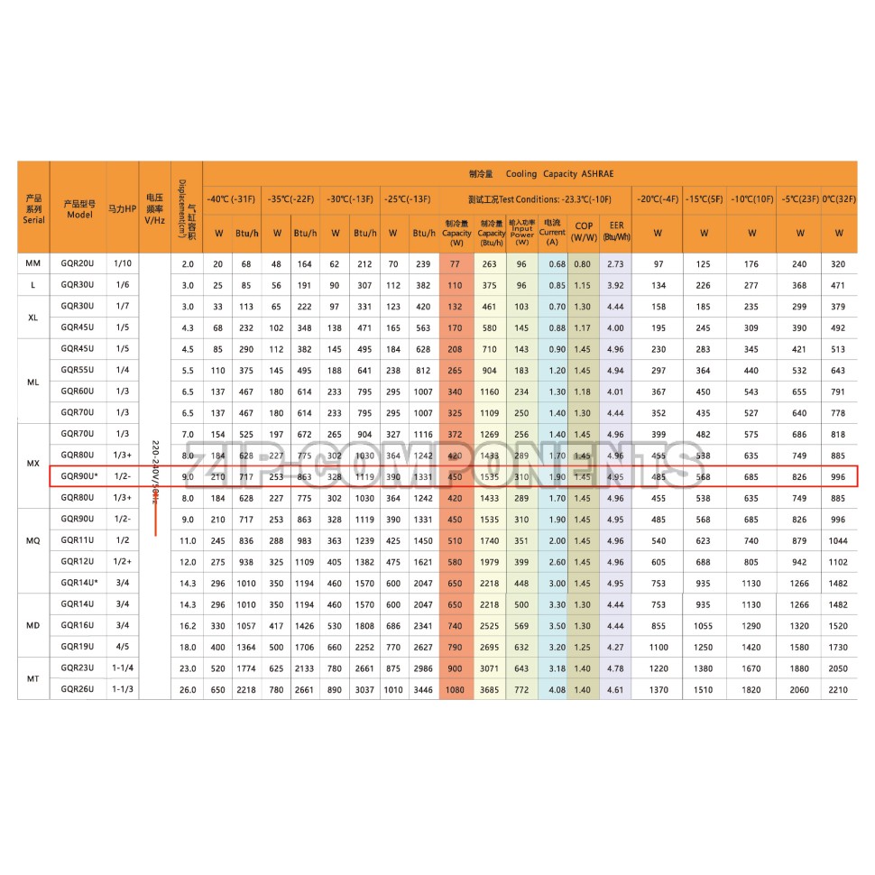Компрессор Berlingtoun MX-GQR90U (R290, 450Вт при -23С)